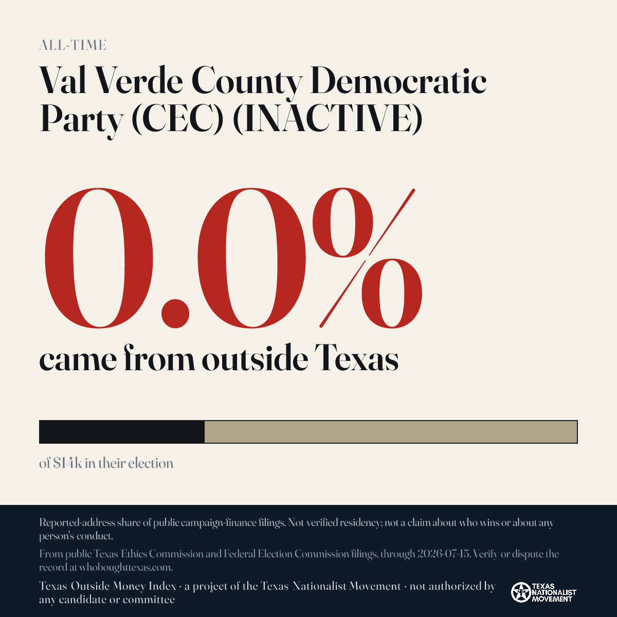 Val Verde County Democratic Party (CEC) (INACTIVE) donations share card