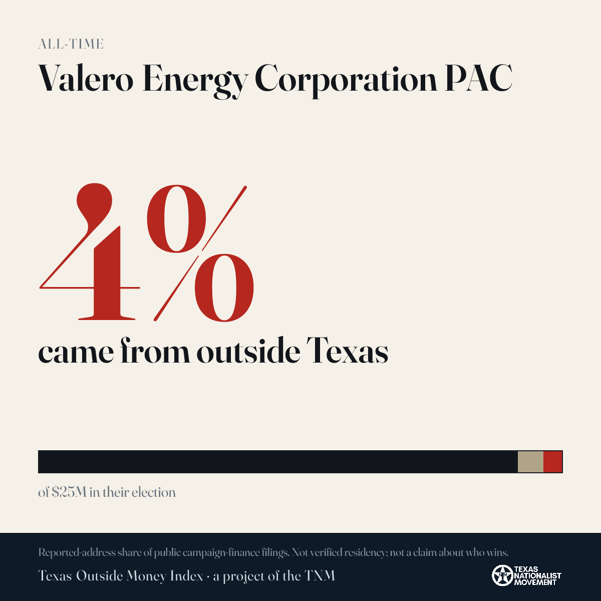 Valero Energy Corporation PAC donations share card