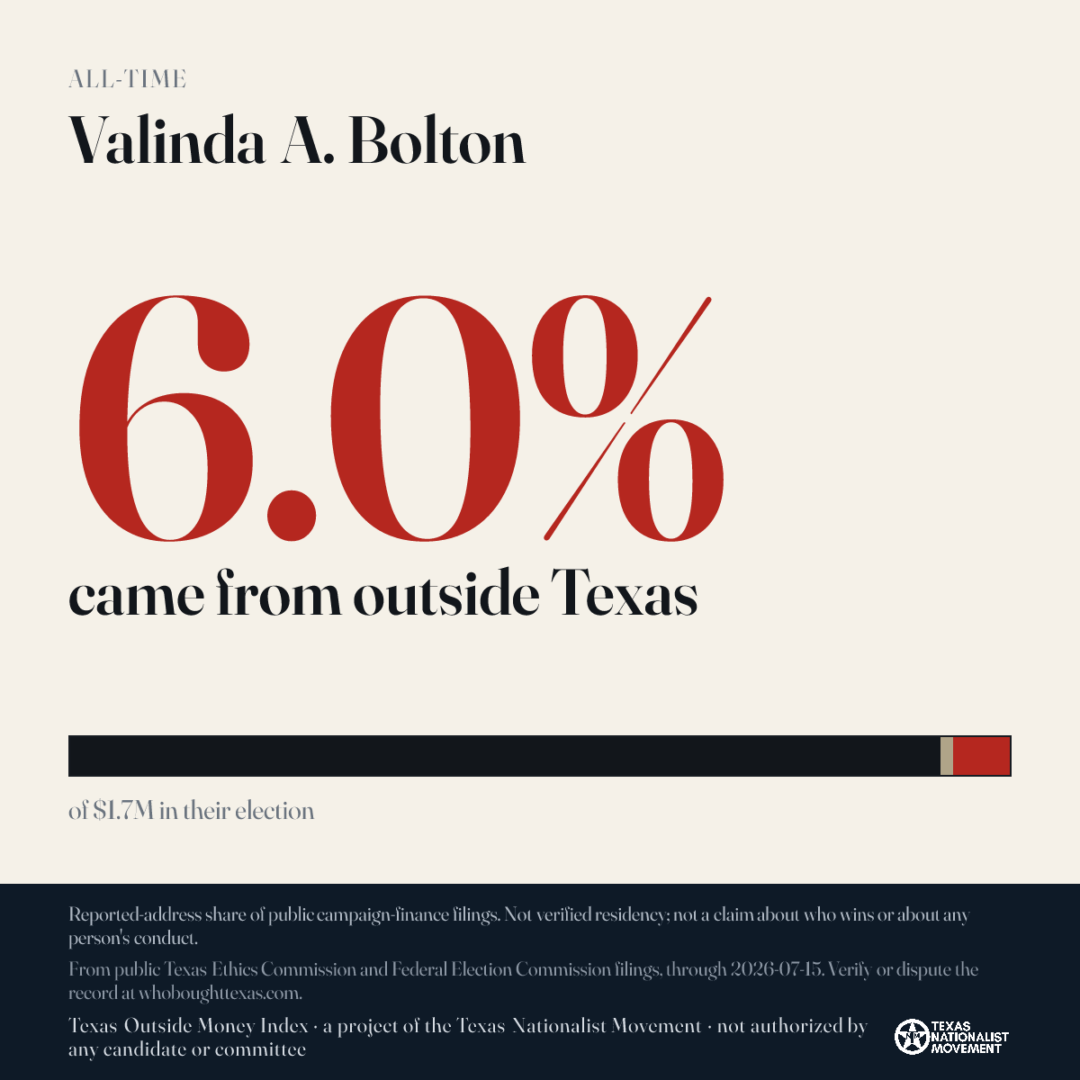 Valinda A. Bolton donations share card
