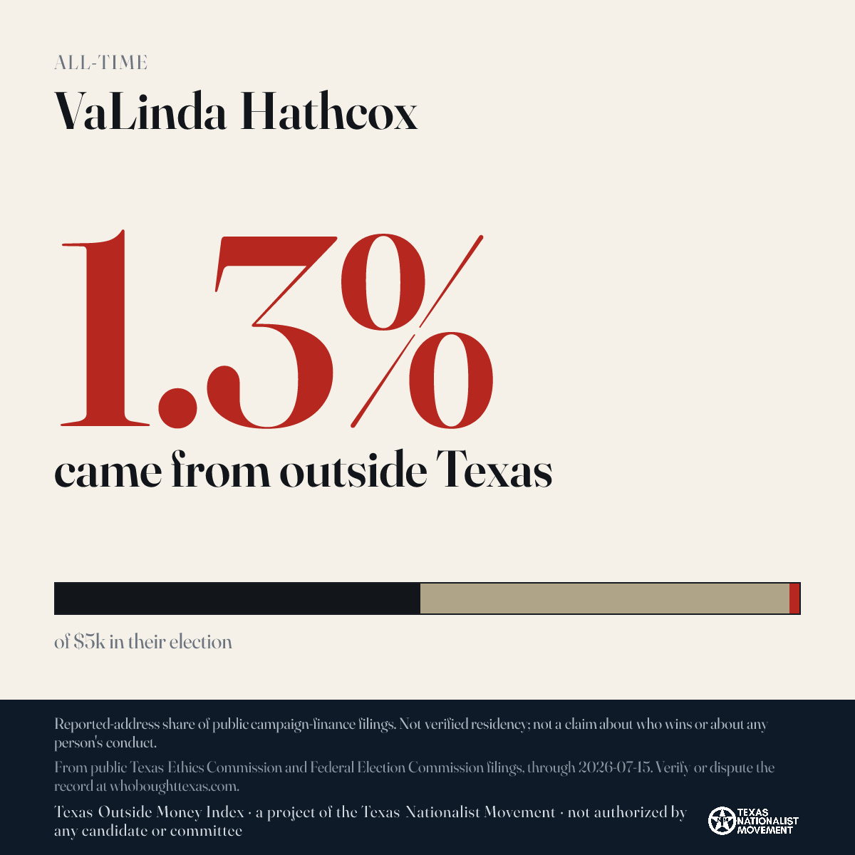 VaLinda Hathcox donations share card