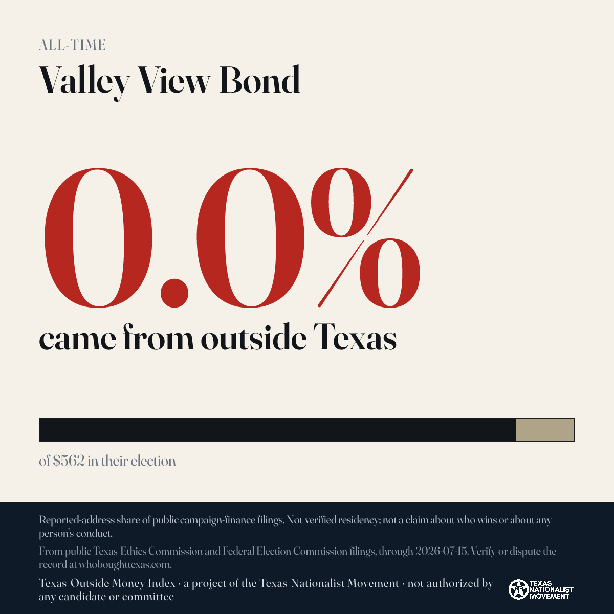 Valley View Bond donations share card