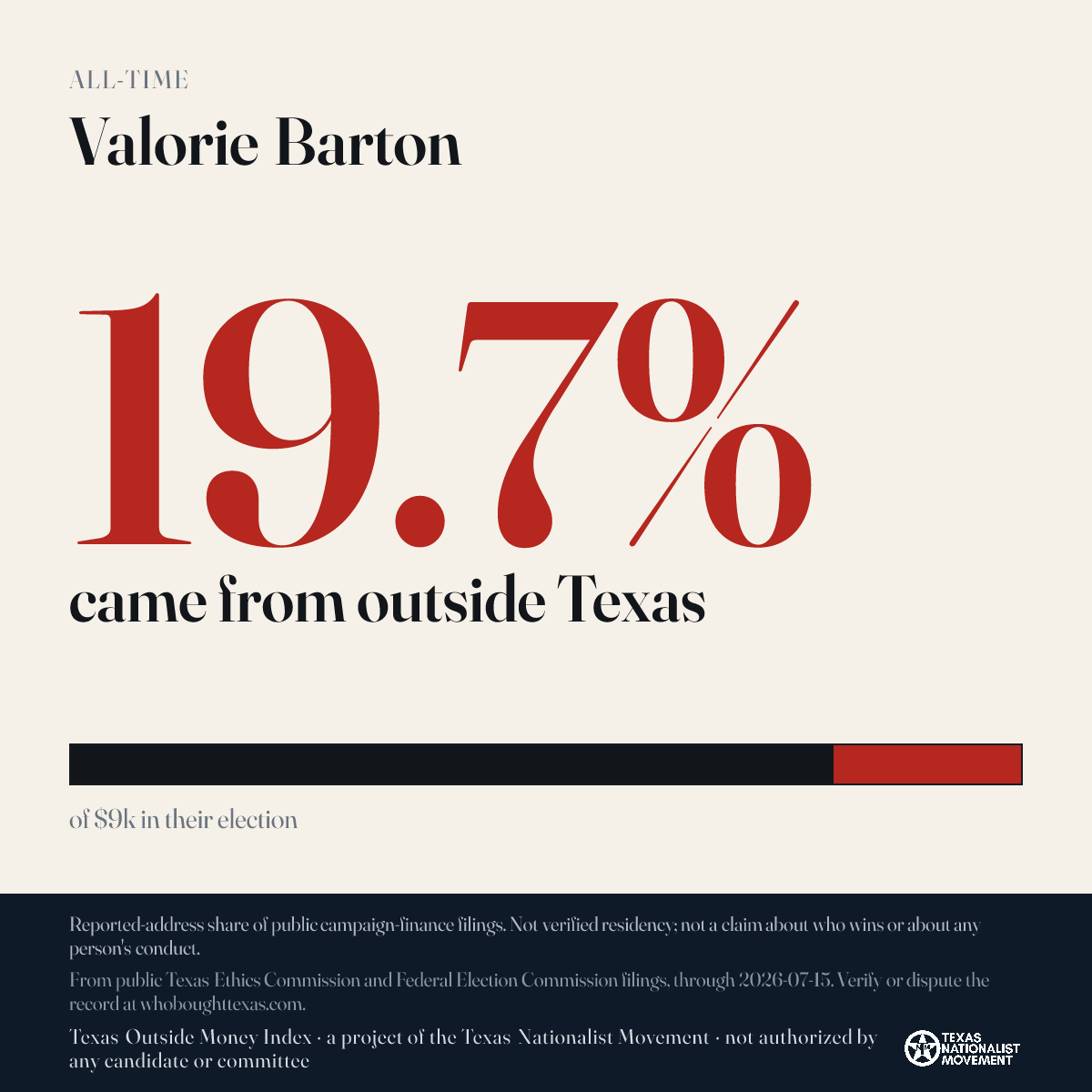 Valorie Barton donations share card