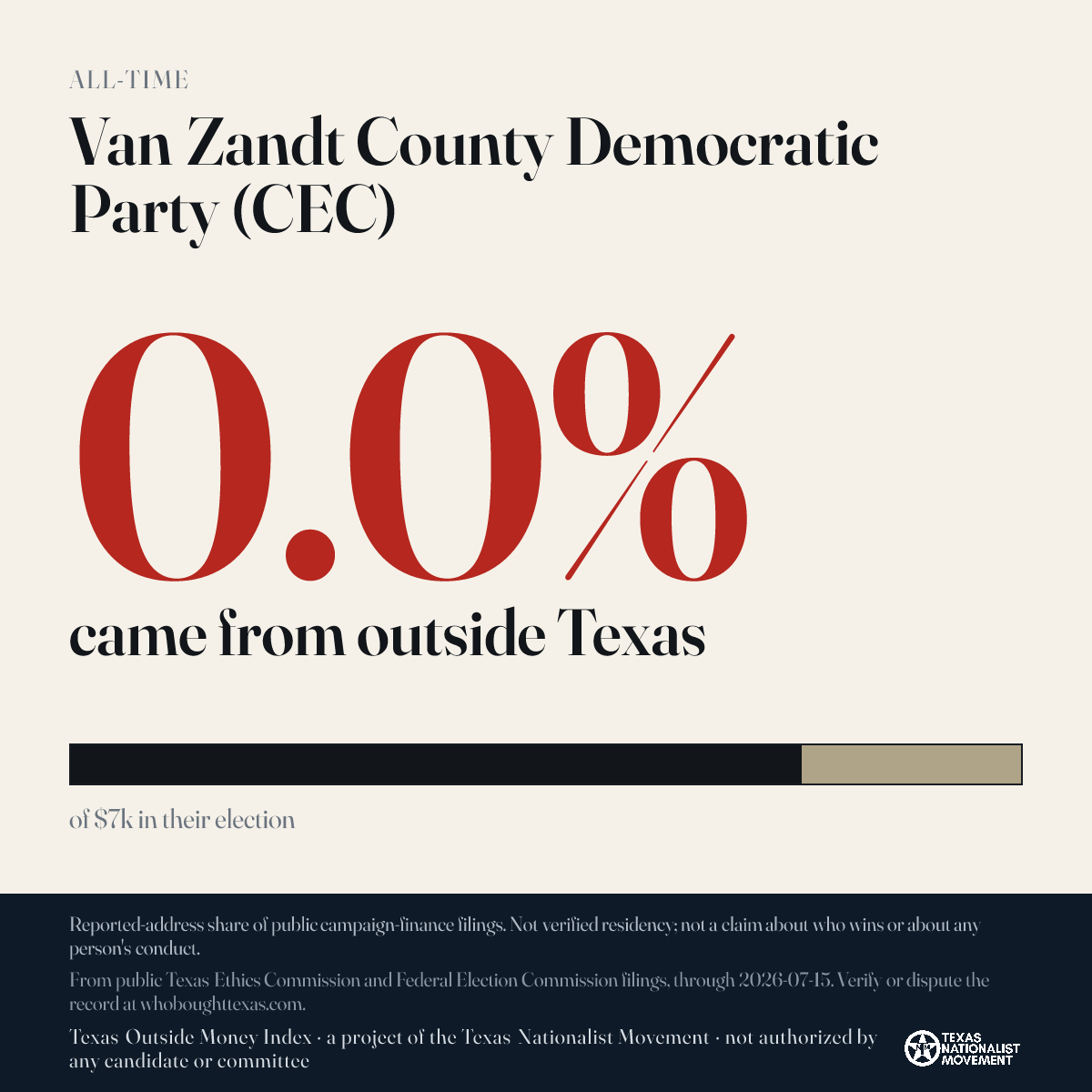 Van Zandt County Democratic Party (CEC) donations share card