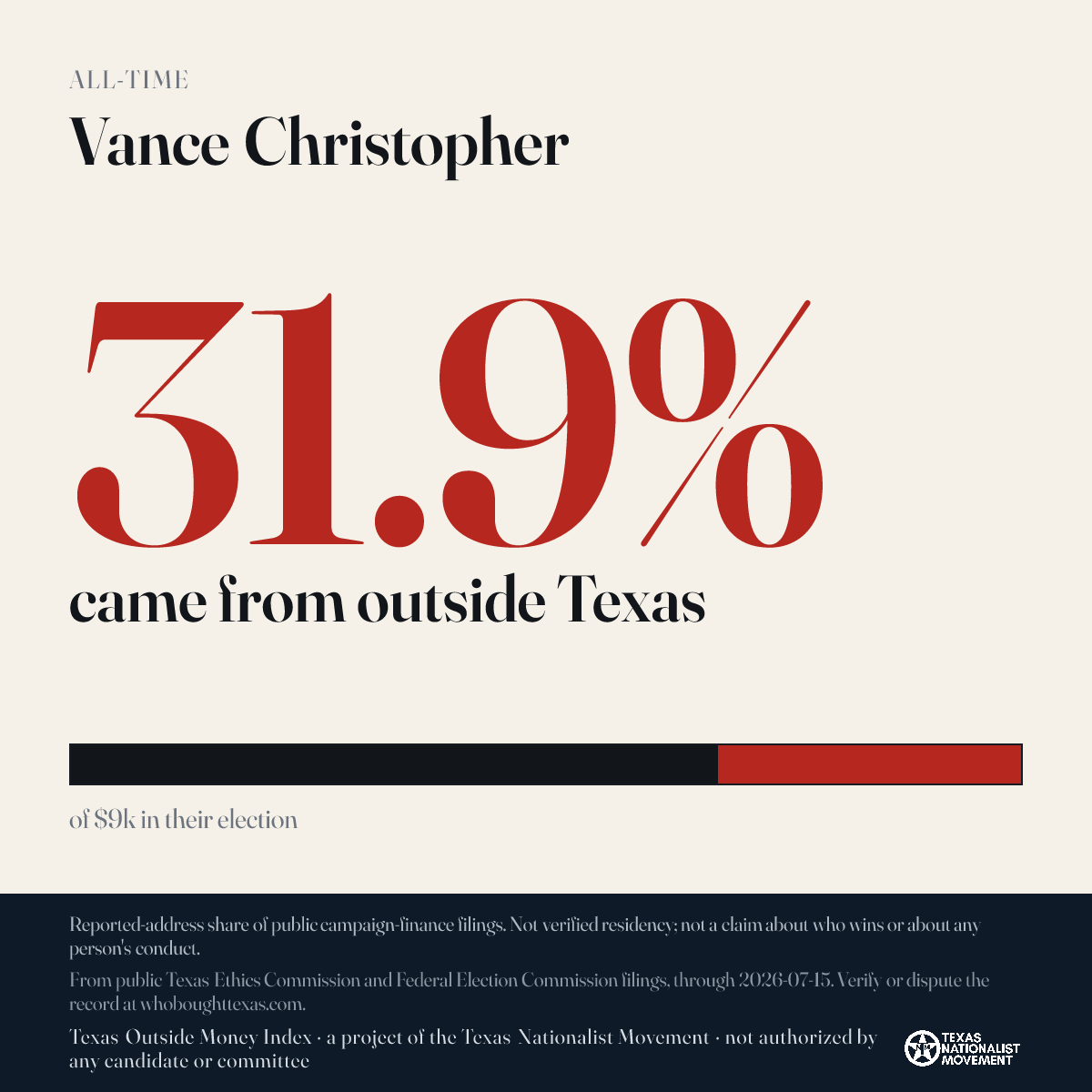 Vance Christopher donations share card