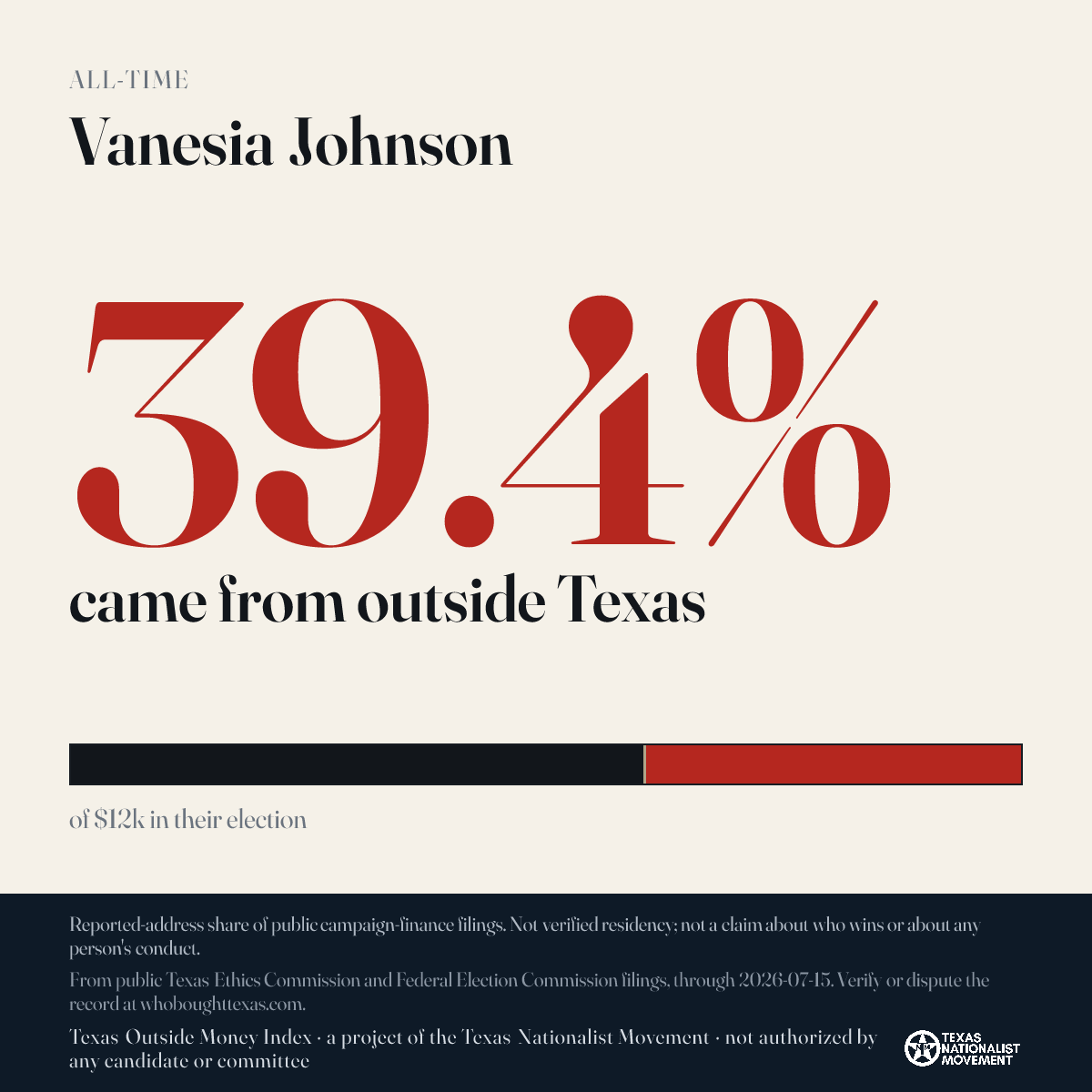 Vanesia Johnson donations share card