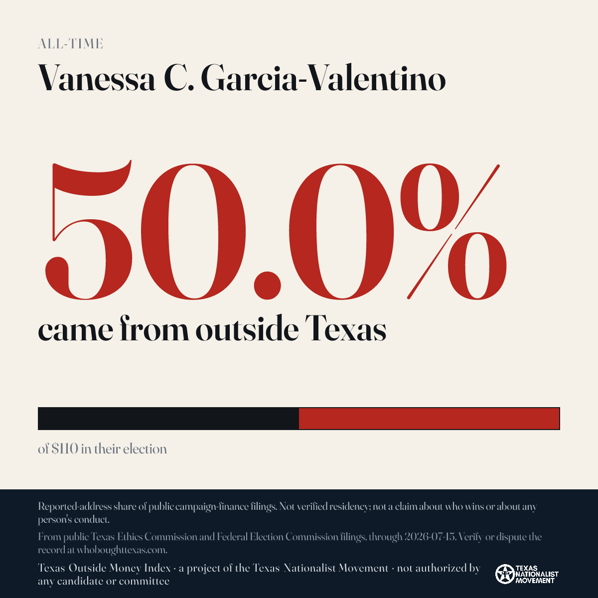 Vanessa C. Garcia-Valentino donations share card