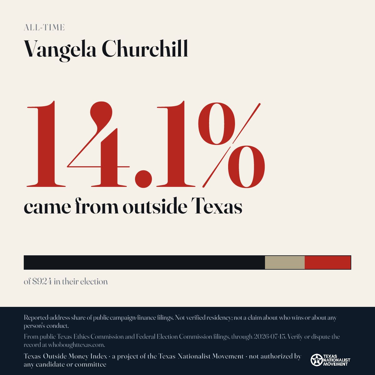 Vangela Churchill donations share card