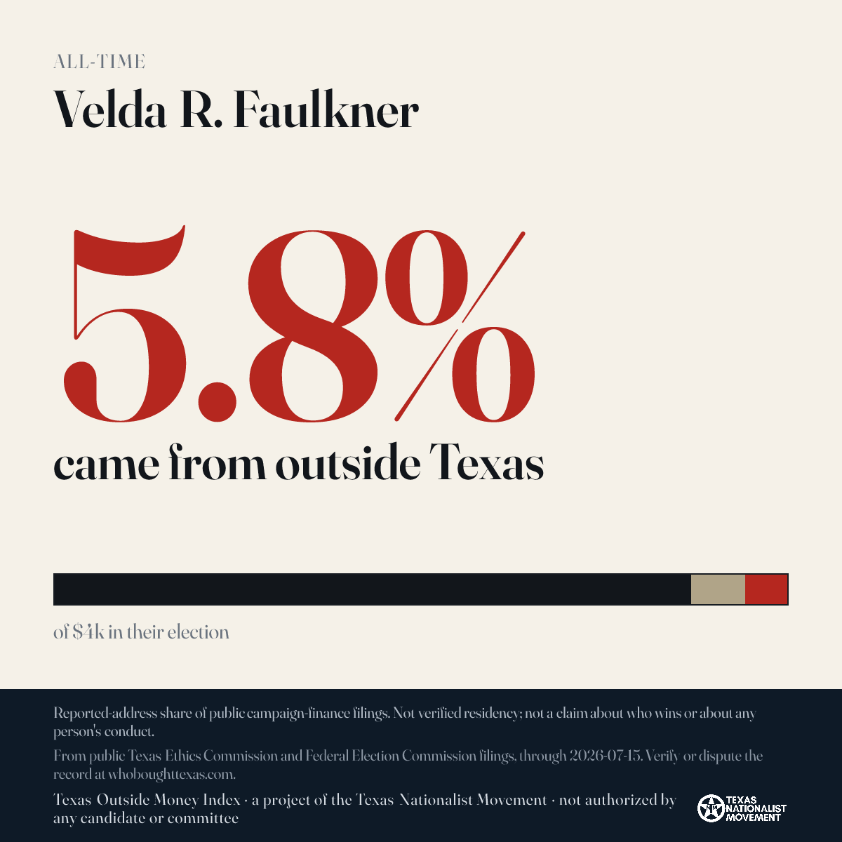 Velda R. Faulkner donations share card