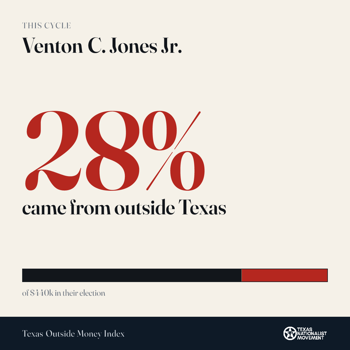 Venton C. Jones Jr. donations share card