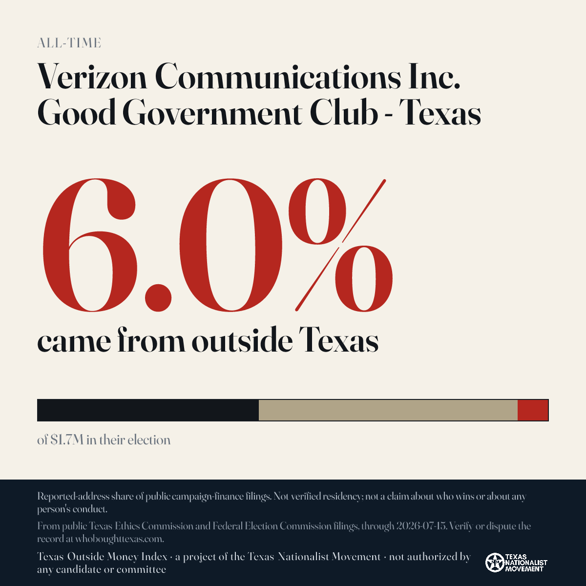 Verizon Communications Inc. Good Government Club - Texas donations share card