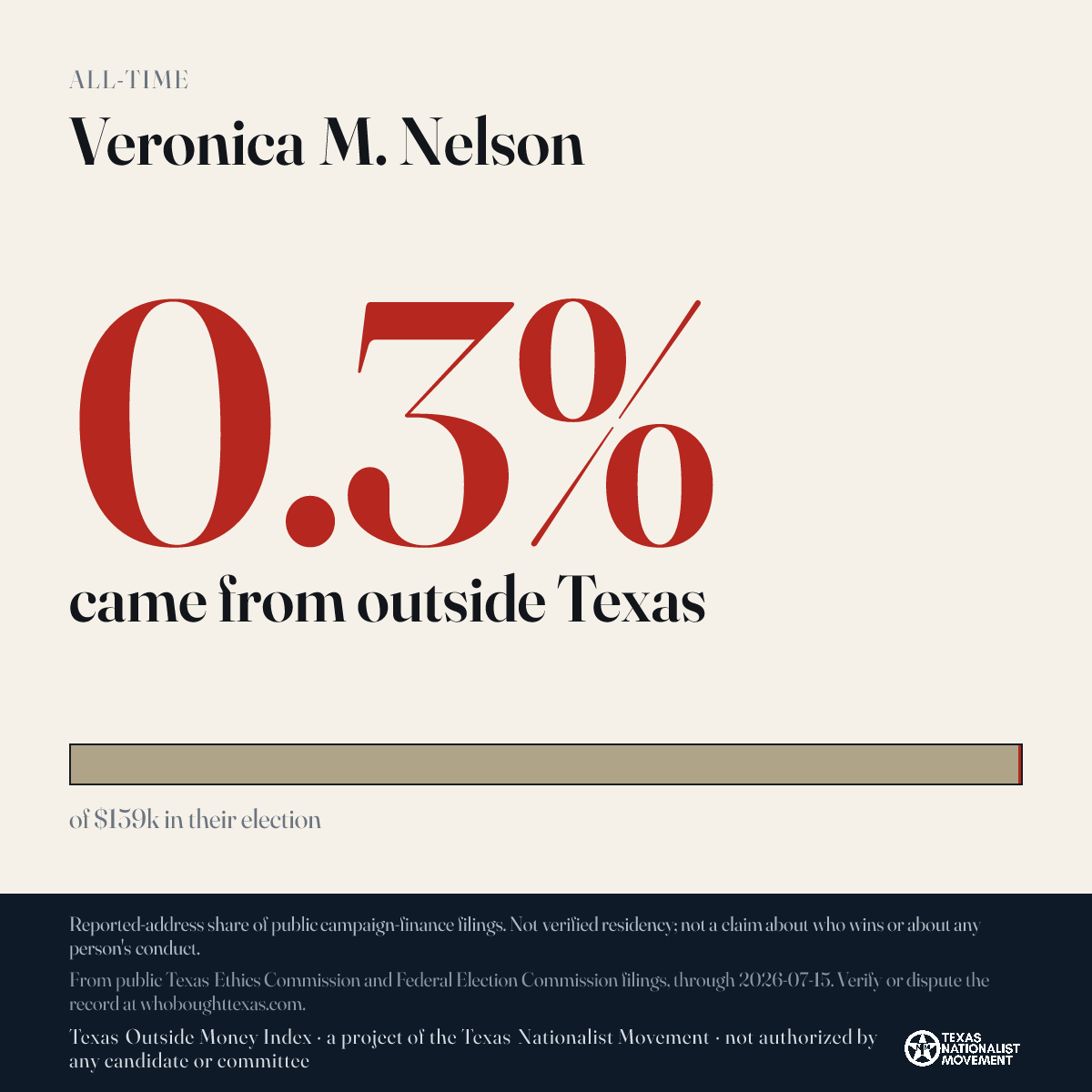 Veronica M. Nelson donations share card