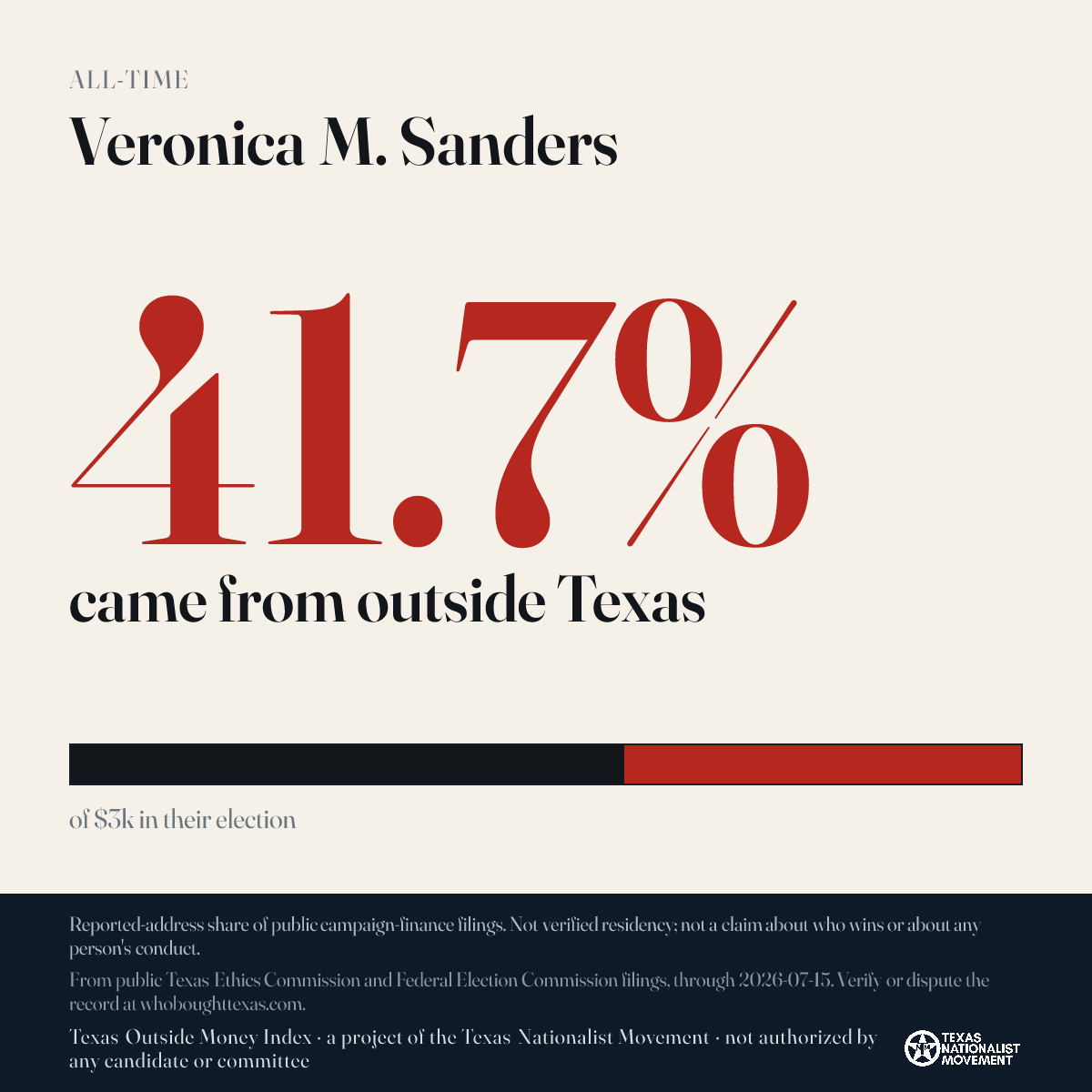 Veronica M. Sanders donations share card