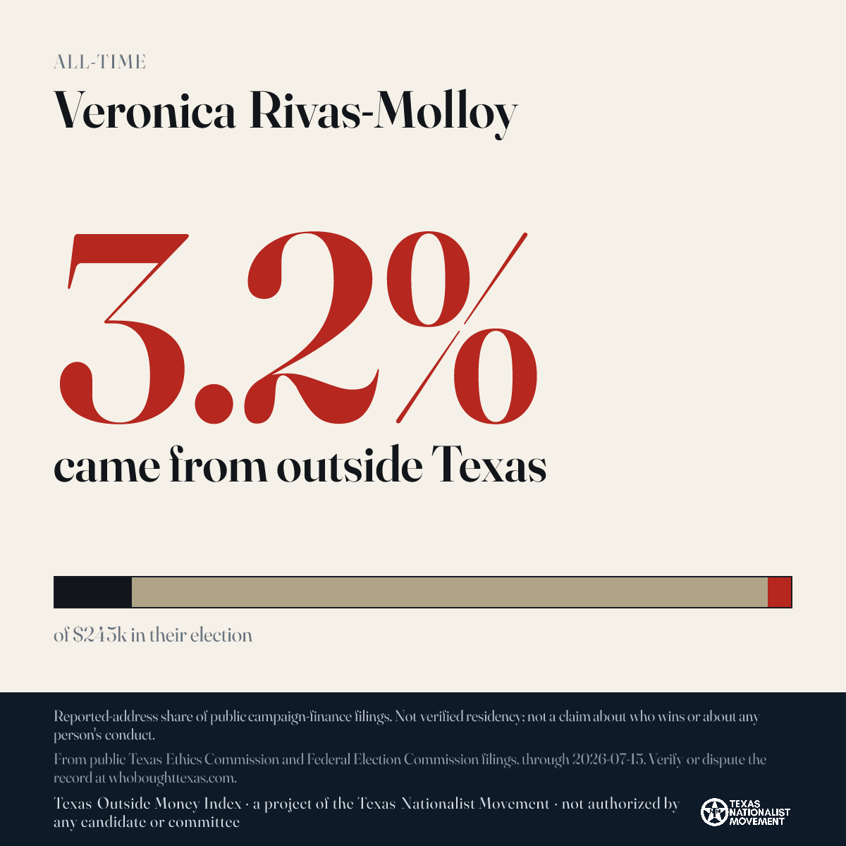 Veronica Rivas-Molloy donations share card