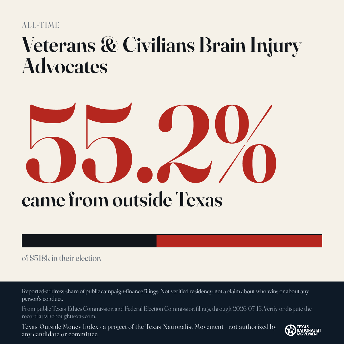 Veterans & Civilians Brain Injury Advocates donations share card
