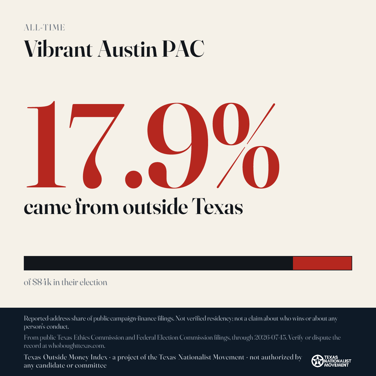 Vibrant Austin PAC donations share card