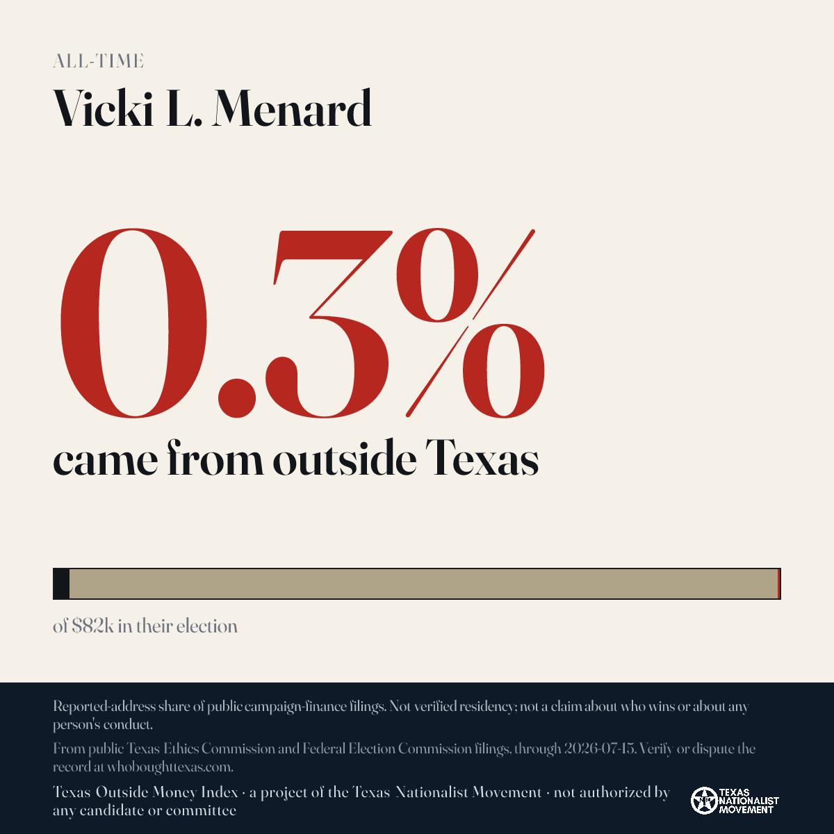Vicki L. Menard donations share card