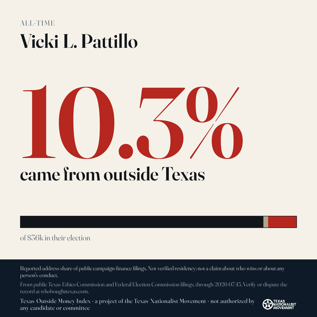 Vicki L. Pattillo donations share card