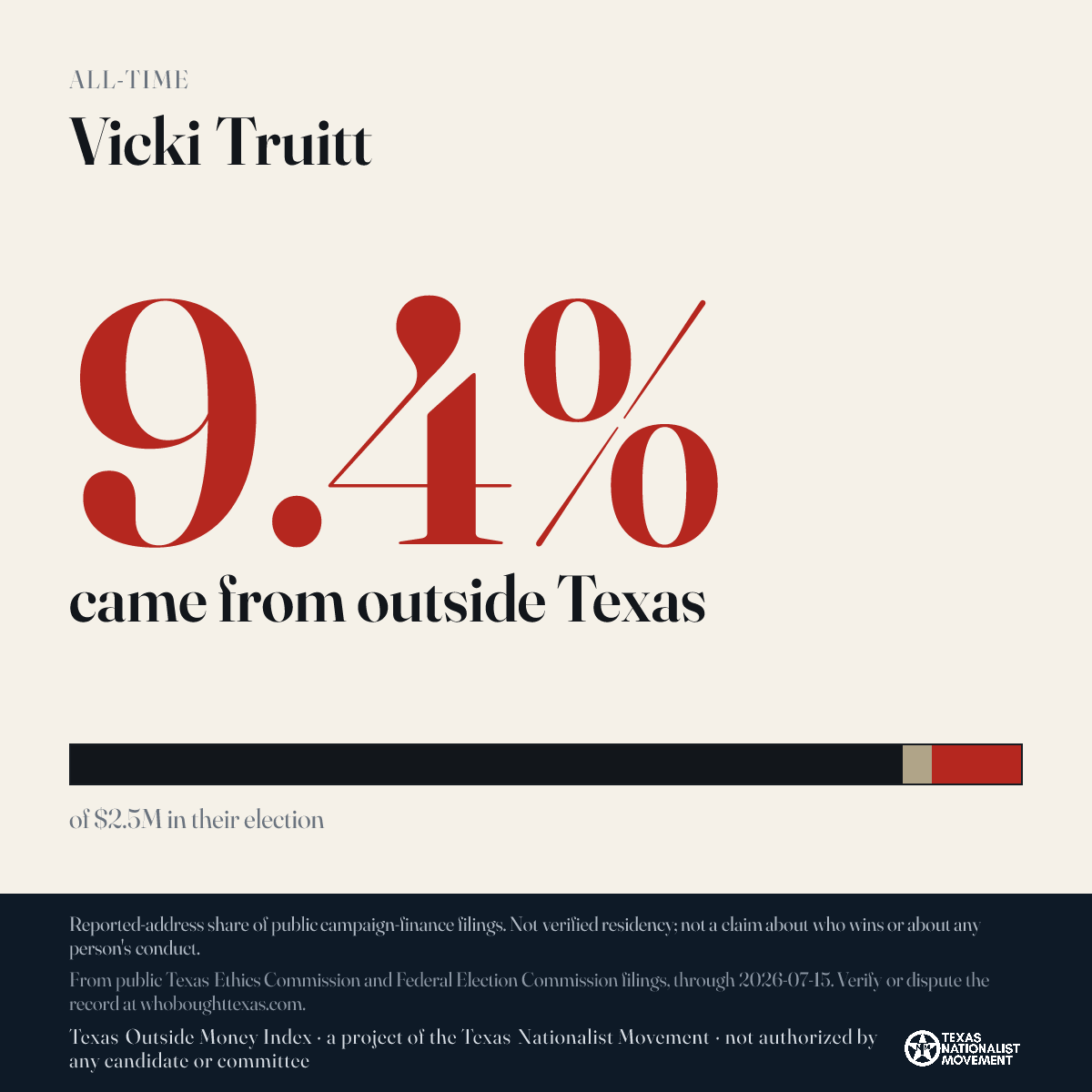 Vicki Truitt donations share card