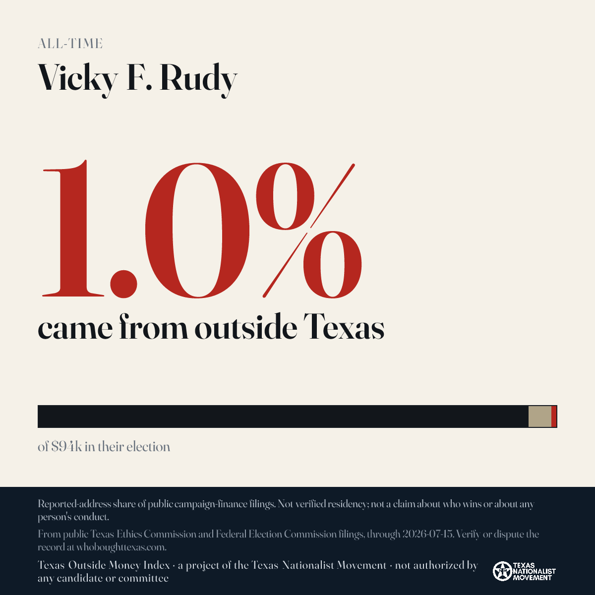 Vicky F. Rudy donations share card
