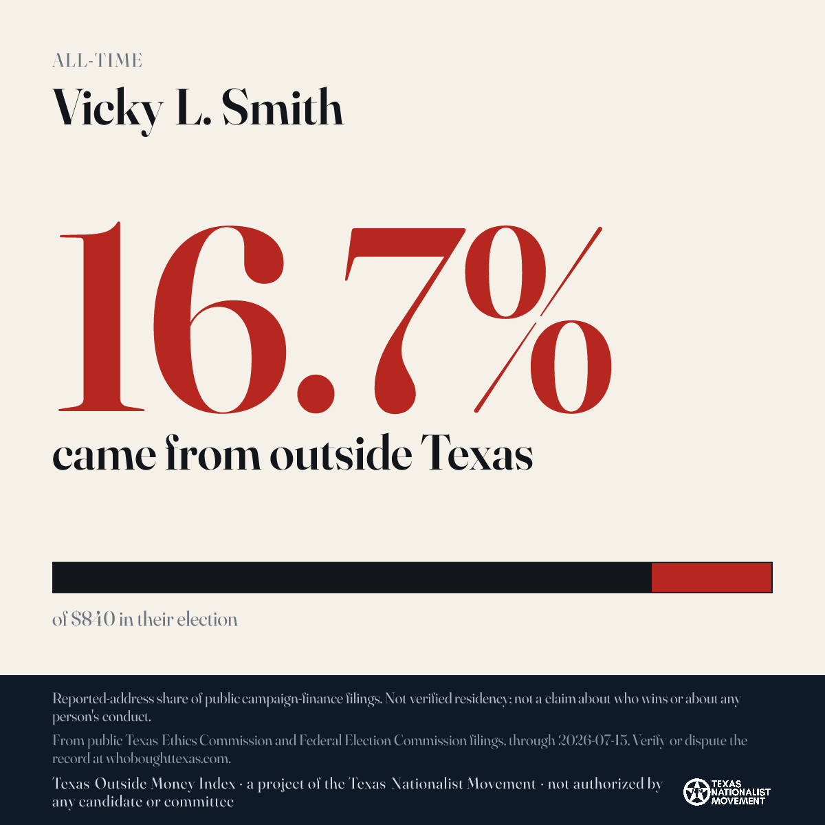 Vicky L. Smith donations share card