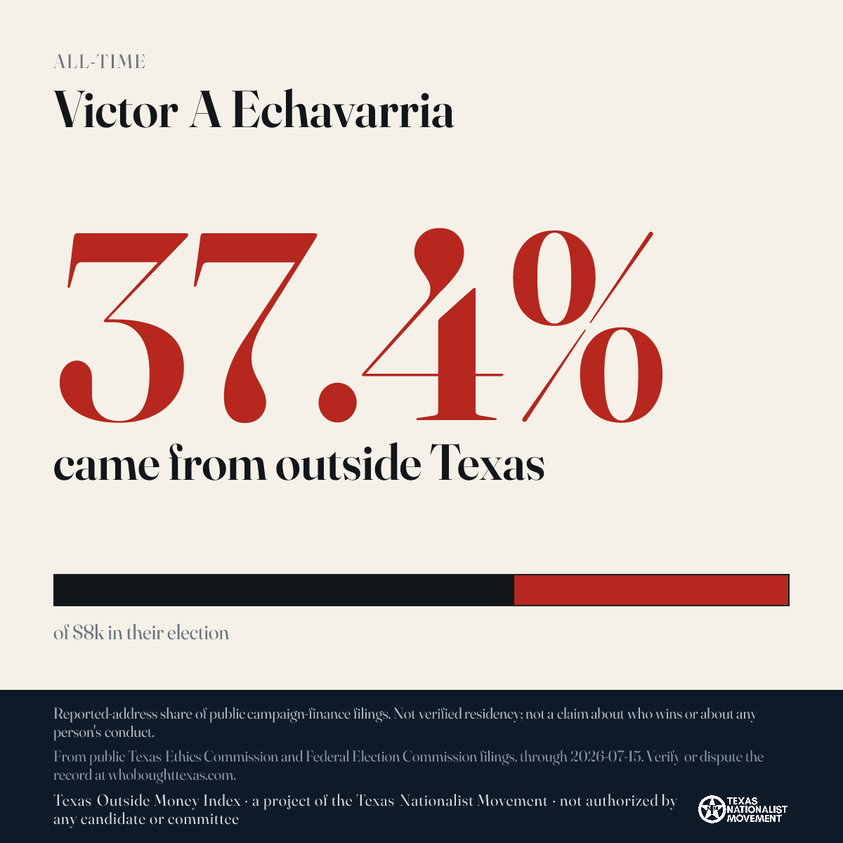 Victor A Echavarria donations share card
