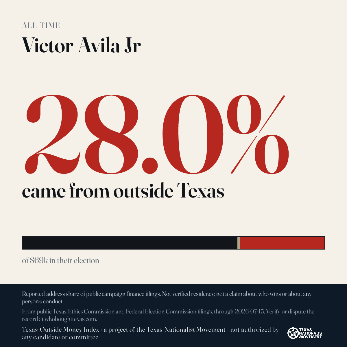 Victor Avila Jr donations share card