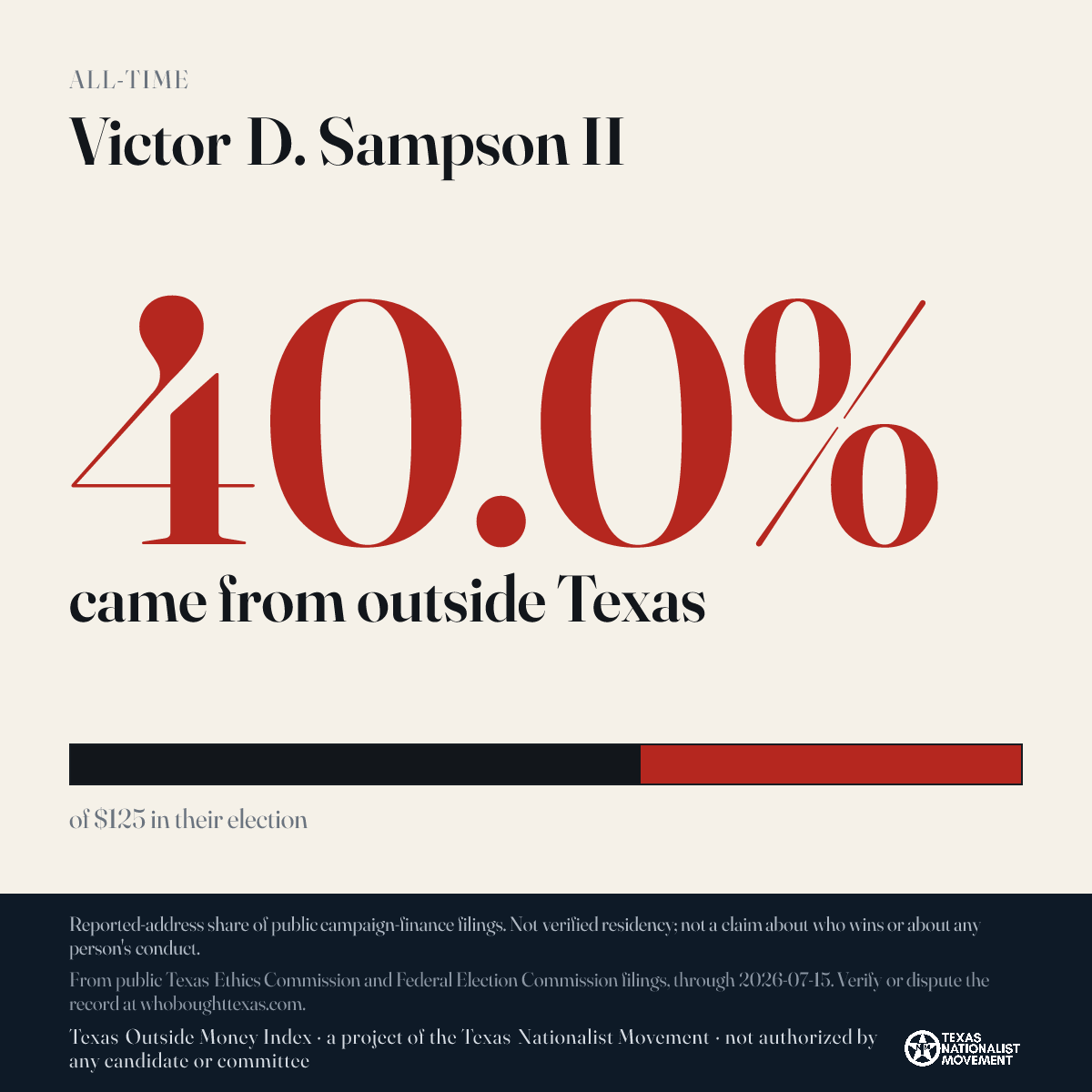 Victor D. Sampson II donations share card
