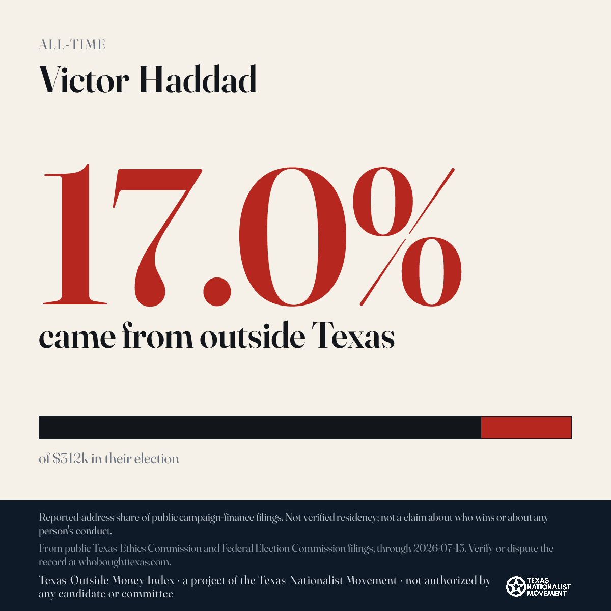 Victor Haddad donations share card