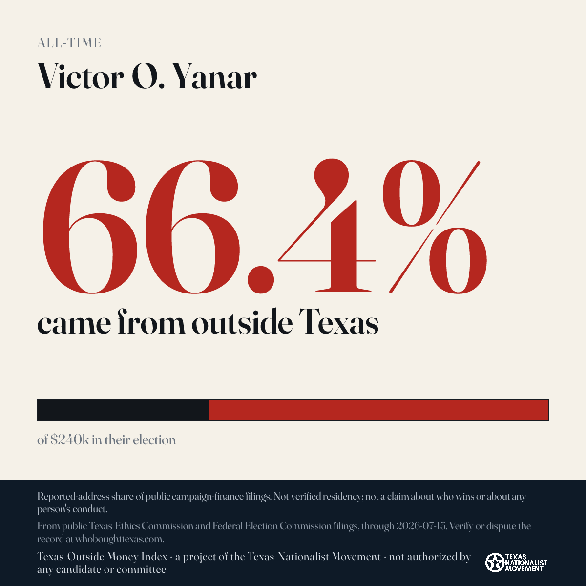 Victor O. Yanar donations share card