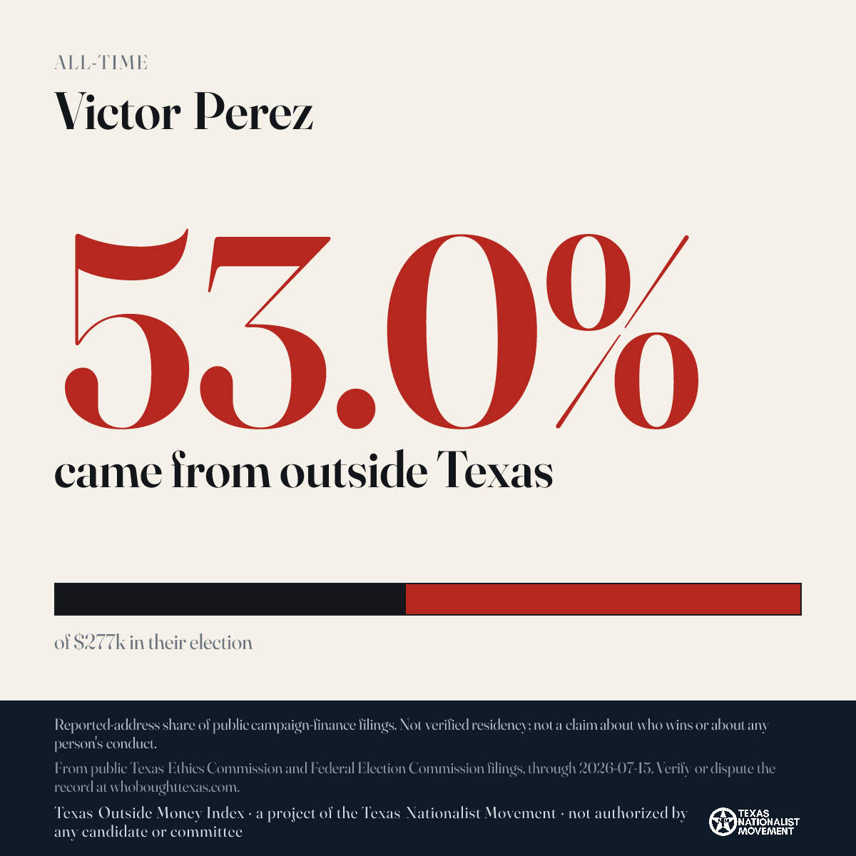 Victor Perez donations share card