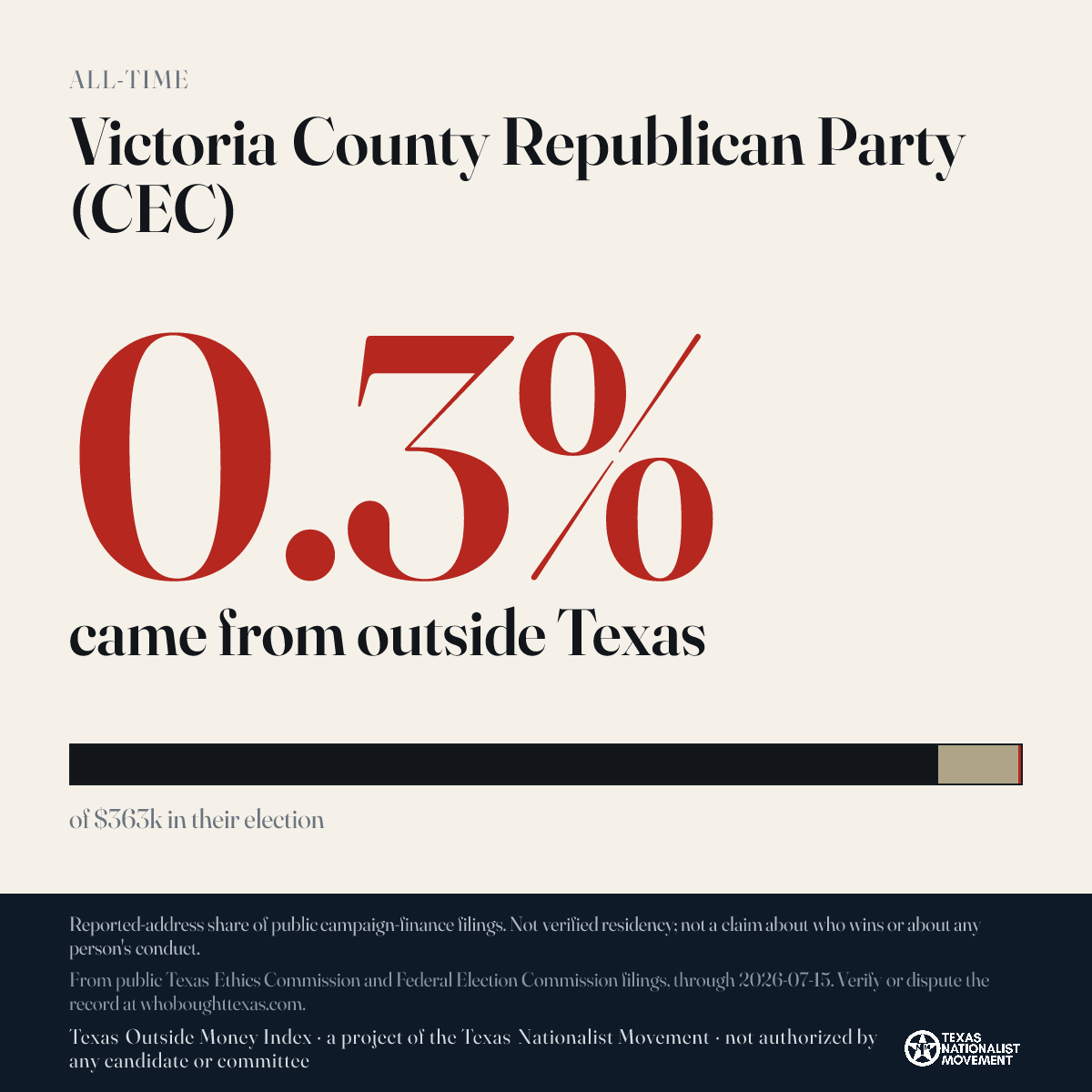 Victoria County Republican Party (CEC) donations share card