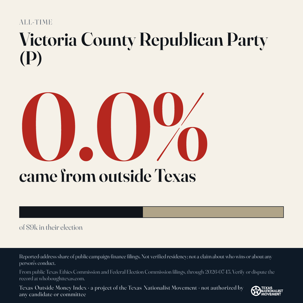 Victoria County Republican Party (P) donations share card