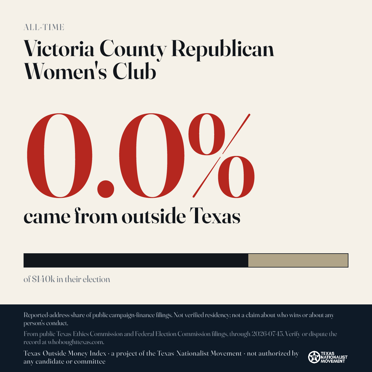 Victoria County Republican Women's Club donations share card