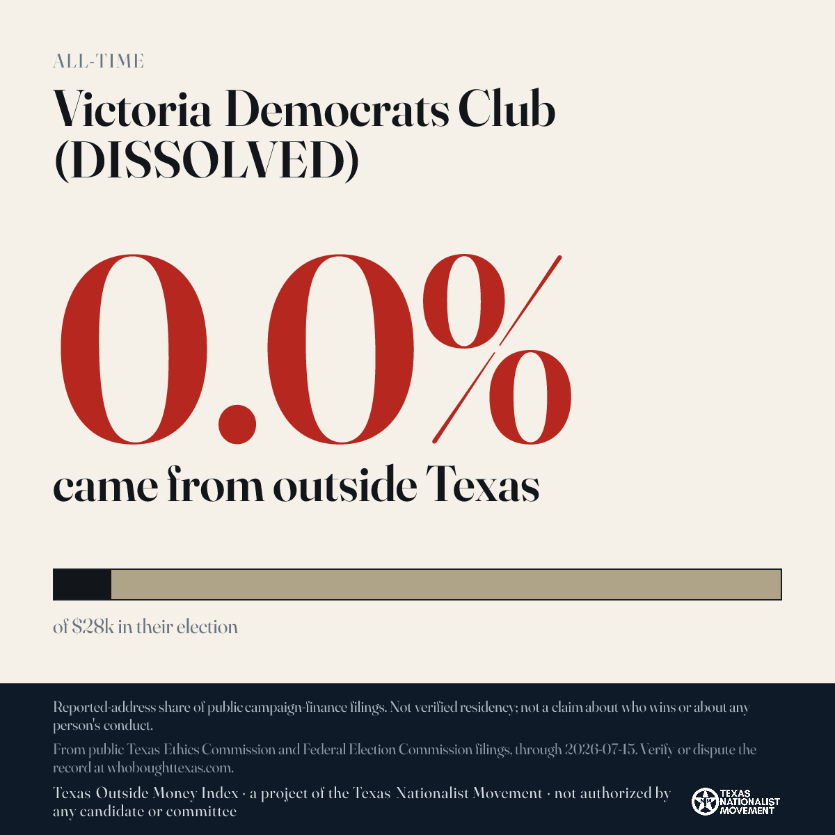 Victoria Democrats Club (DISSOLVED) donations share card