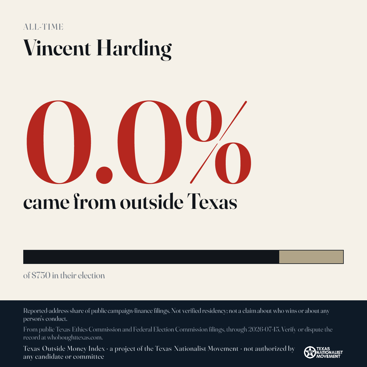 Vincent Harding donations share card