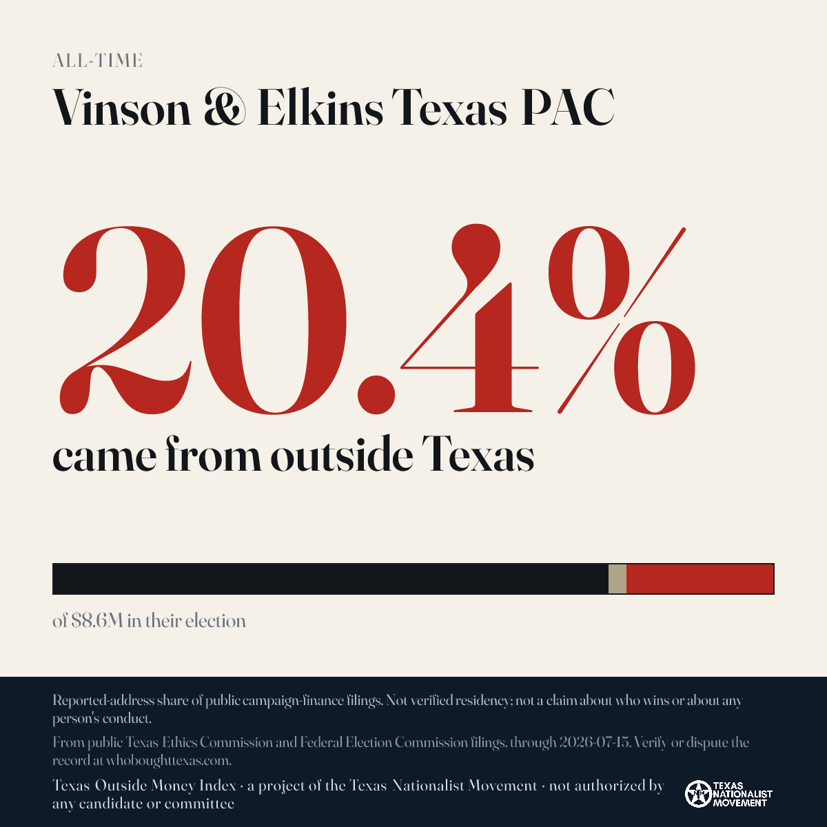 Vinson & Elkins Texas PAC donations share card