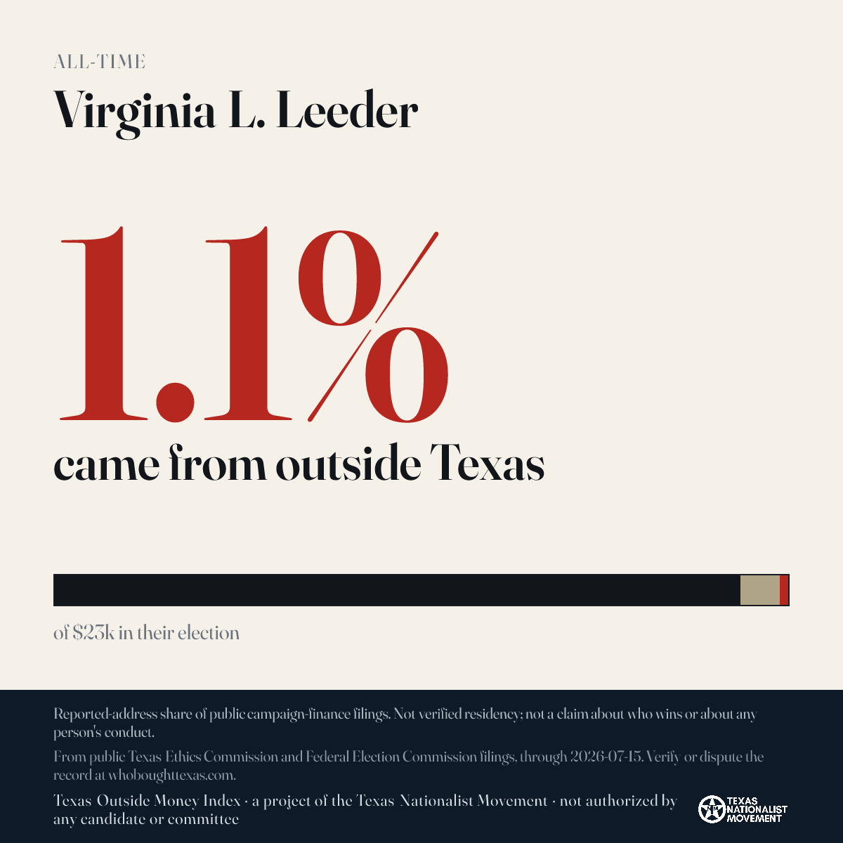 Virginia L. Leeder donations share card