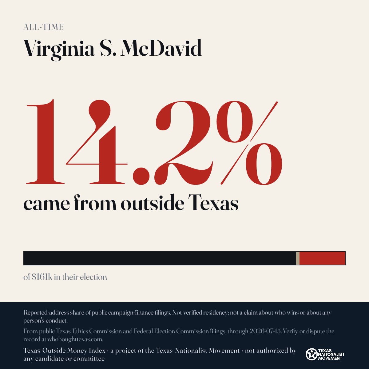 Virginia S. McDavid donations share card