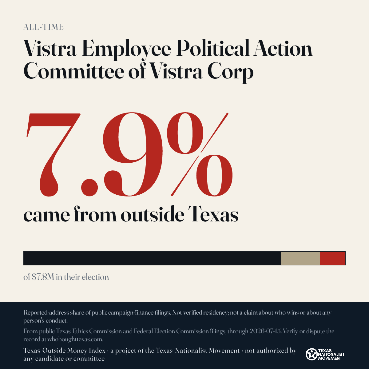 Vistra Employee Political Action Committee of Vistra Corp donations share card