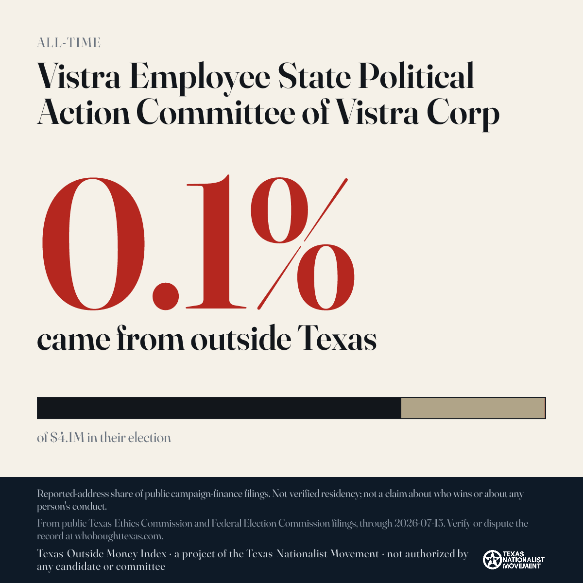 Vistra Employee State Political Action Committee of Vistra Corp donations share card