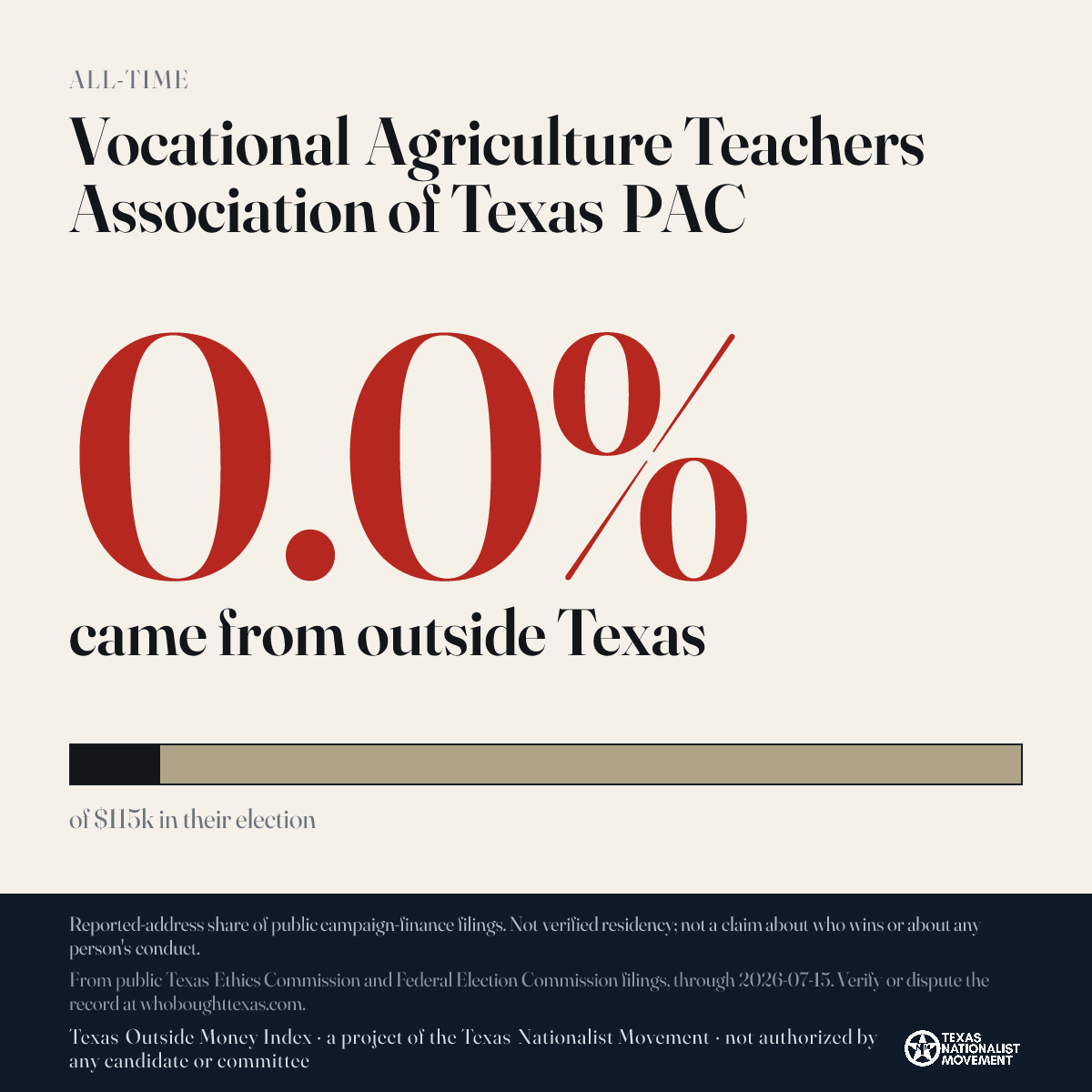 Vocational Agriculture Teachers Association of Texas PAC donations share card