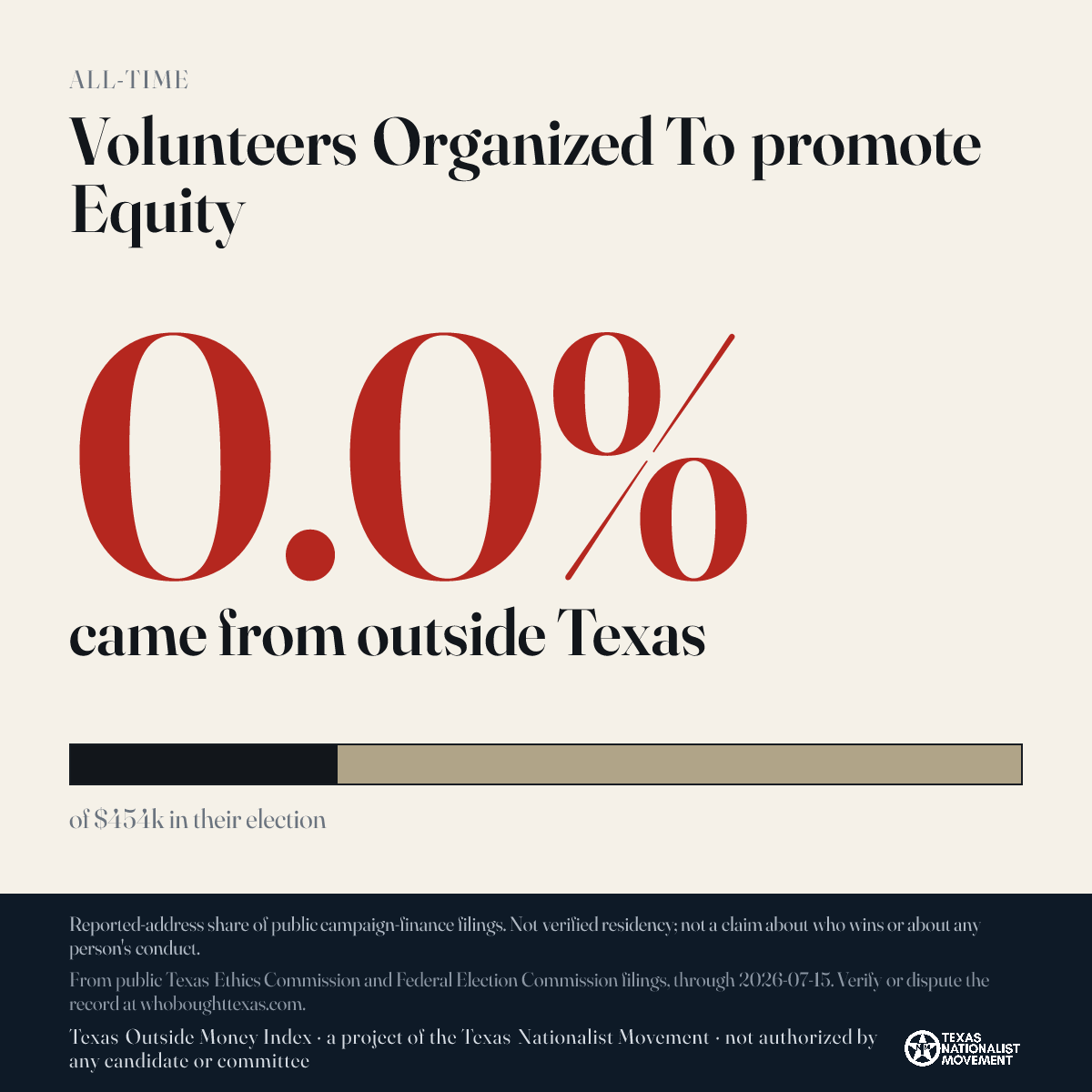 Volunteers Organized To promote Equity donations share card