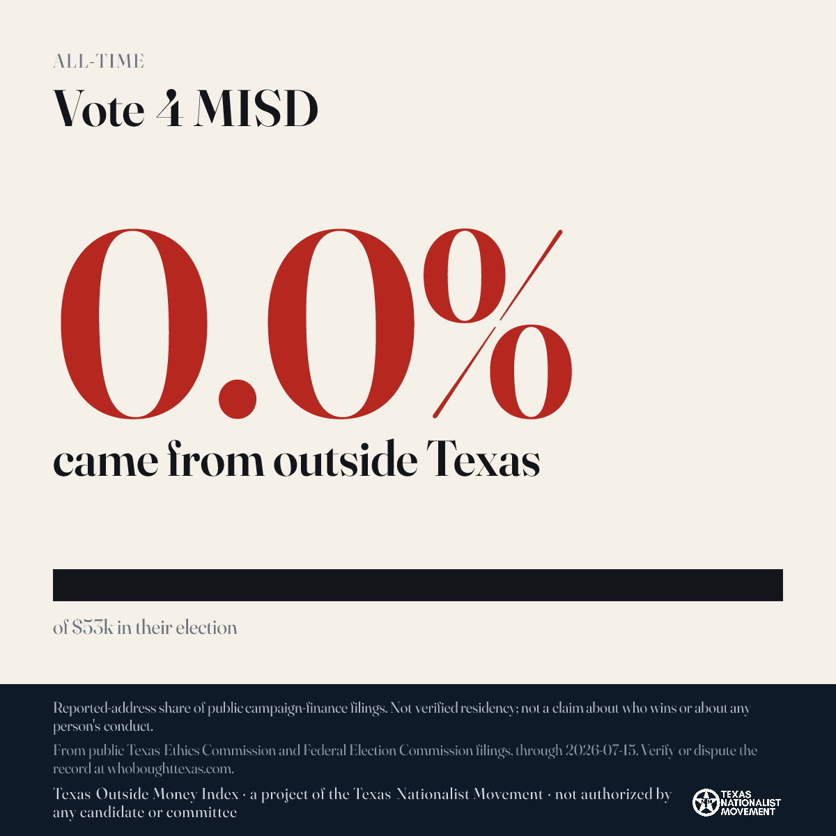 Vote 4 MISD donations share card