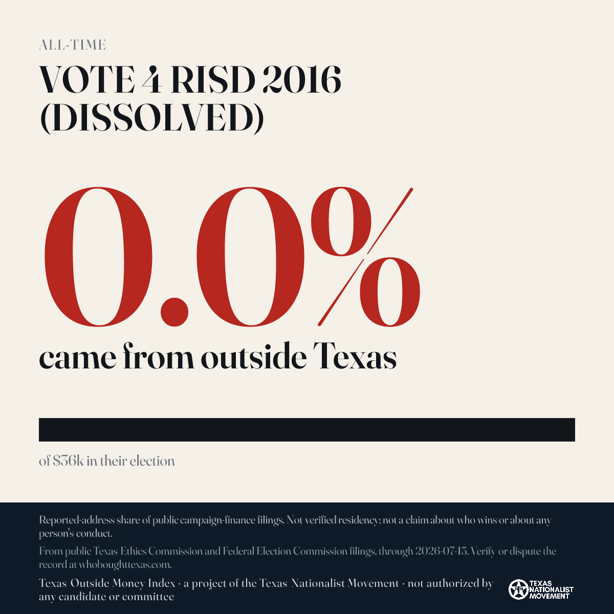 VOTE 4 RISD 2016 (DISSOLVED) donations share card