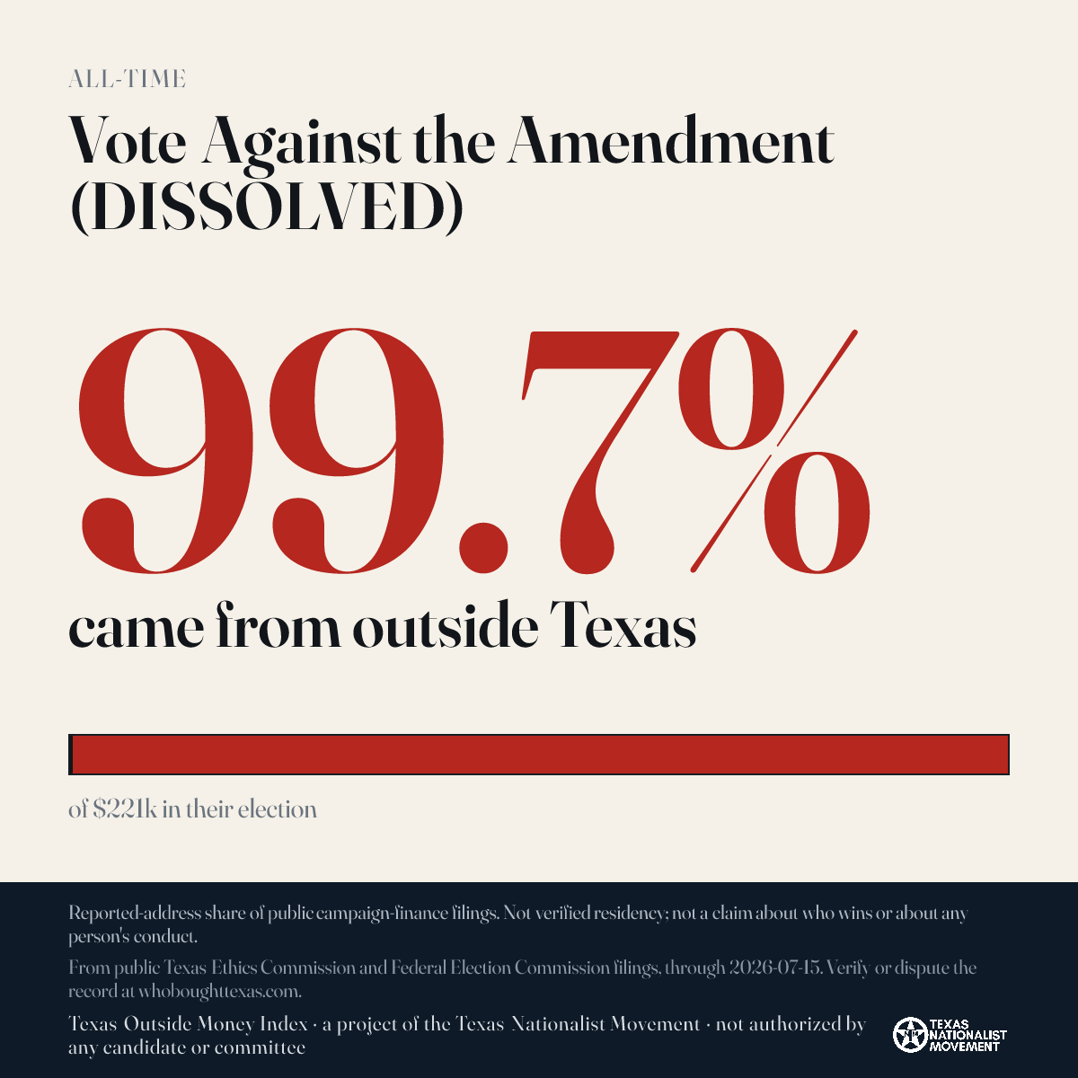 Vote Against the Amendment (DISSOLVED) donations share card