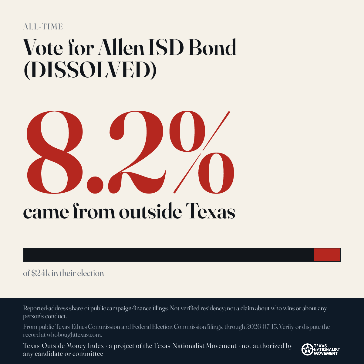Vote for Allen ISD Bond (DISSOLVED) donations share card