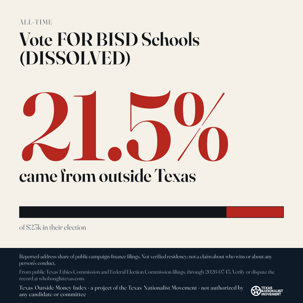 Vote FOR BISD Schools (DISSOLVED) donations share card