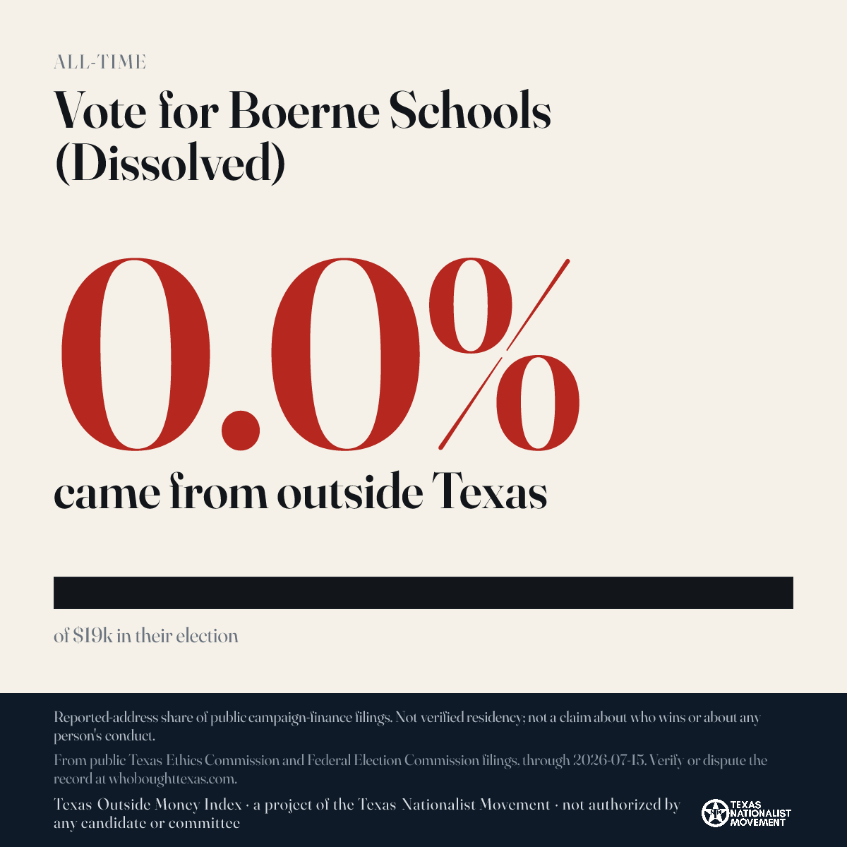 Vote for Boerne Schools (Dissolved) donations share card