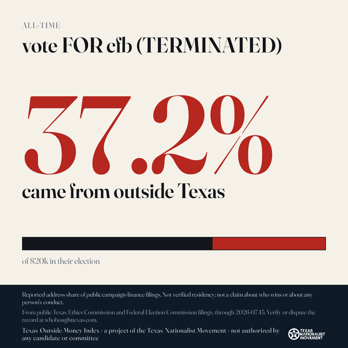 vote FOR cfb (TERMINATED) donations share card