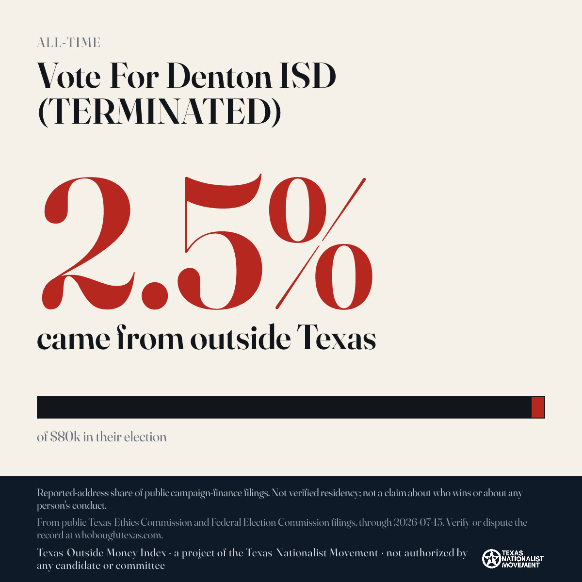 Vote For Denton ISD (TERMINATED) donations share card